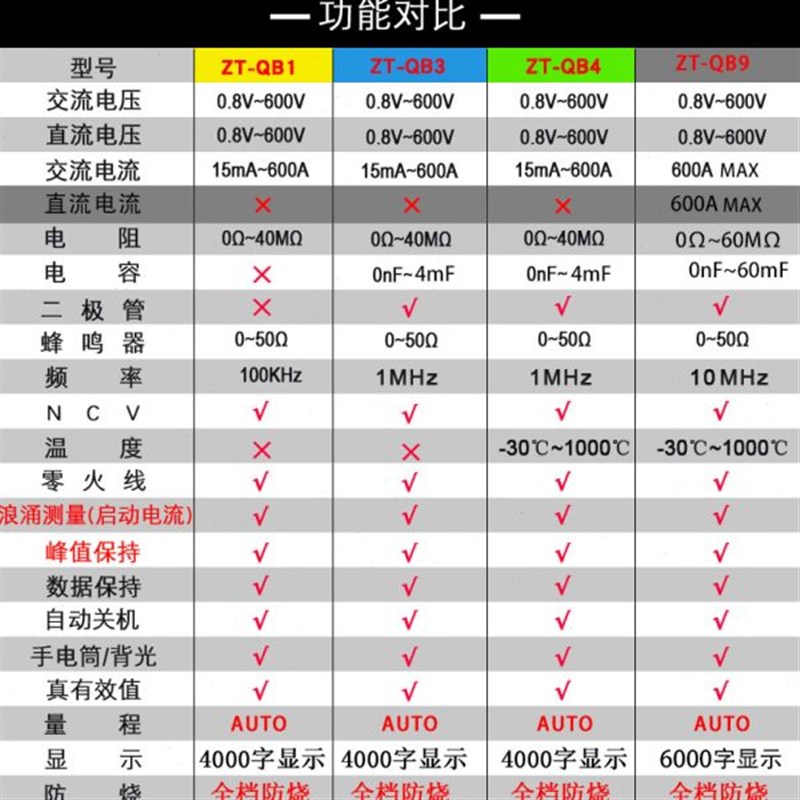 ZOYI众仪交直流钳形万o用表QB1QB3QB4QB9QS4QS9高精度防烧电流表