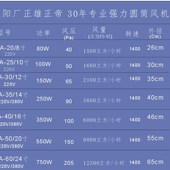 24寸 正阳正雄正帝工业圆筒管道抽t风机排气扇 厂房墙壁洞式 750W