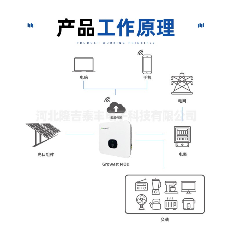 太阳能逆b变器Growatt古瑞瓦特10千瓦三相逆控一体并网逆变器