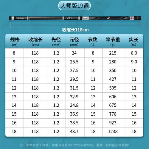 传统钓长杆超轻超硬10/11/12/13/15米8钓鱼竿手竿14大炮杆9打窝杆