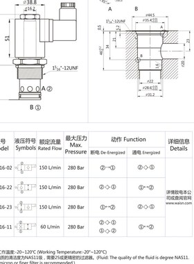 台湾插装式电磁阀LS-2A 电动止回阀 LD-2A PS-2A,PS-2AM WAISN