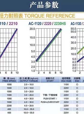 技友CONOS电动起子AC2230HS电批AC-2220/2255直插式电动螺丝刀