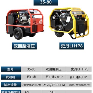 液压动力站小型排污吸泥浆泵防汛应急排水泵洪涝抢险抽水泵渣浆泵