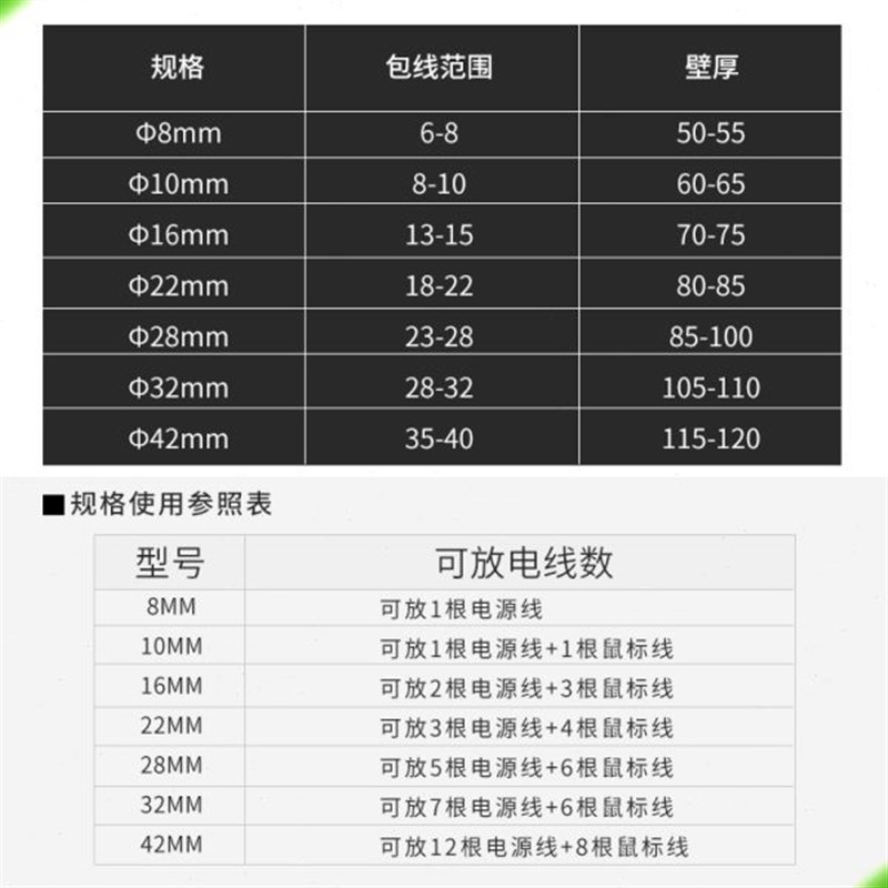 理线管 包线管 集线绕线器 电线收纳整理 缠绕M管束线固线卡8-42m