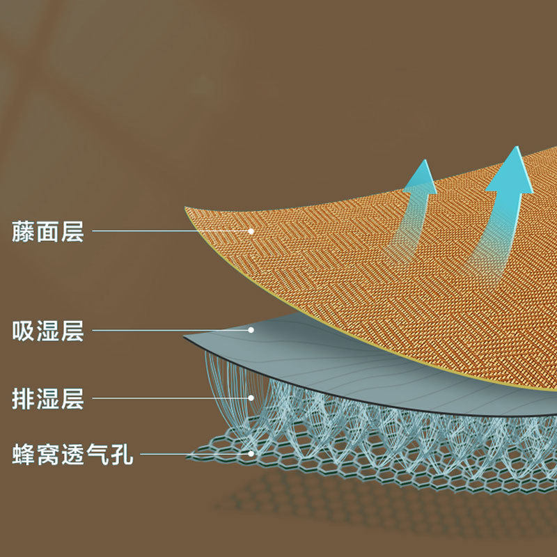 新款夏季宠物凉席窝狗狗沙发狗笼自由JM空间猫狗夏日藤席狗窝,宠物/宠物食品及用品,狗窝/屋/帐篷/沙发,淘宝优惠券,粉丝福利购,淘宝优惠卷