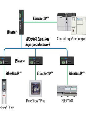 1794-OB16D 1794-OB16 1747-L552 罗克韦尔 AB 模块(卡套电子)