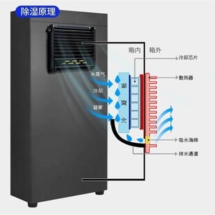 茶叶陈皮防潮柜普洱茶电子除湿干燥柜零食干货香烟储存智能防潮箱