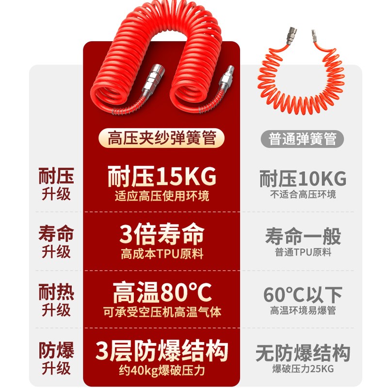 PU弹簧气管软管高压防爆螺旋可伸缩气泵气动空P压机风管快速接头8