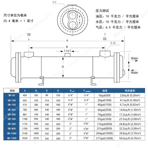 列管式水冷器OR-150纯紫铜管高效换热液压冷却器现货供应