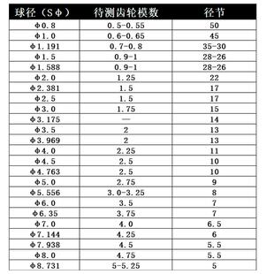 M2.5百千分表球型测针高度规测针测头测量头钨钢红宝石探针球表针