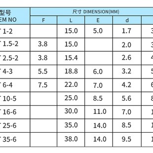 针形铜鼻子 接线端子镀银裸端头压线线耳 针型线鼻子IT1.5 2插针式