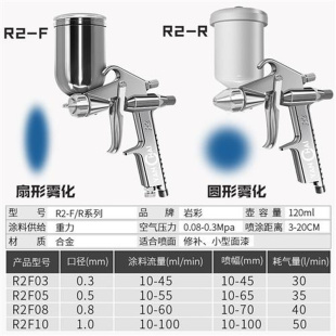 F喷漆枪甲醛光触媒皮革家具圆形扇形 高雾化小型油漆修补喷枪R2