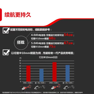 大有2906锂电高转速角磨机无刷充电式 抛光打磨高效切割机电动工具