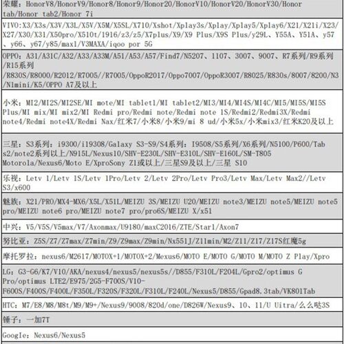 新高清安卓手机内窥镜工业三合一牙F科探头灯摄像头外置电脑钓鱼