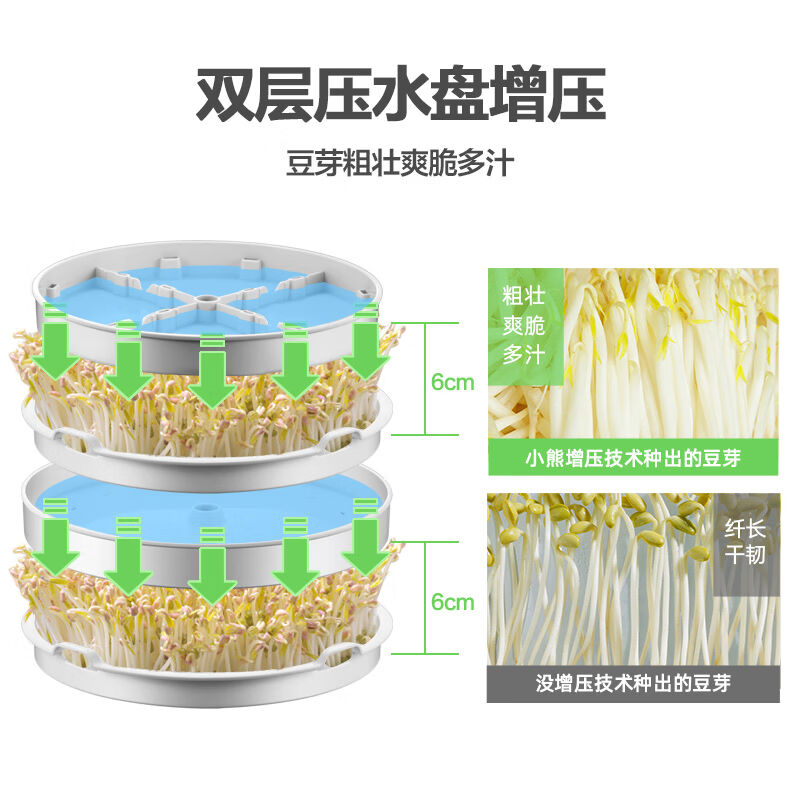现货小熊(Bear)DYJ-S6108(双层)豆芽机家用全自动微电脑智能定时