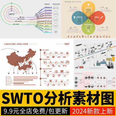 SWTO分析优势劣势景观建筑城市设计规划策略前期PSD分析图PS素材