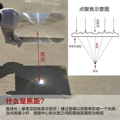 183X110MM方形菲涅尔透镜同心圆聚光镜光学仪器聚光点火试验透镜