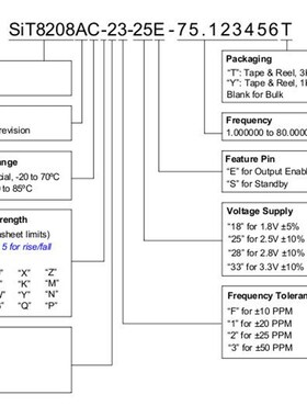 SIT8208AI-2F-3o3E 低相噪 高精度 有源贴片晶振 3225 50M 50MHZ