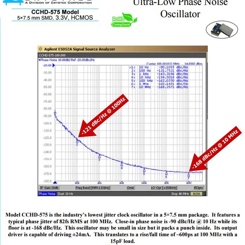 有源 OaSC CCHD-575X-25-100.000 100M CRYSTEK 飞秒晶振 低抖动