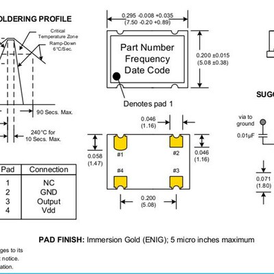 CCHD-575-25-22.5792MHvZ 22.5792M CRYSTEK 飞秒 有源晶振 低抖