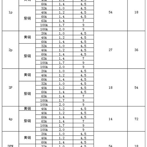 C45/DZ47铜排端子 3p断路器100A汇流排 紫铜2.0厚*9mm宽开关连接
