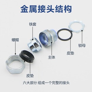 包塑金属软管接头穿线蛇皮波纹管锁母镀锌外牙螺纹三柱卡套式接头