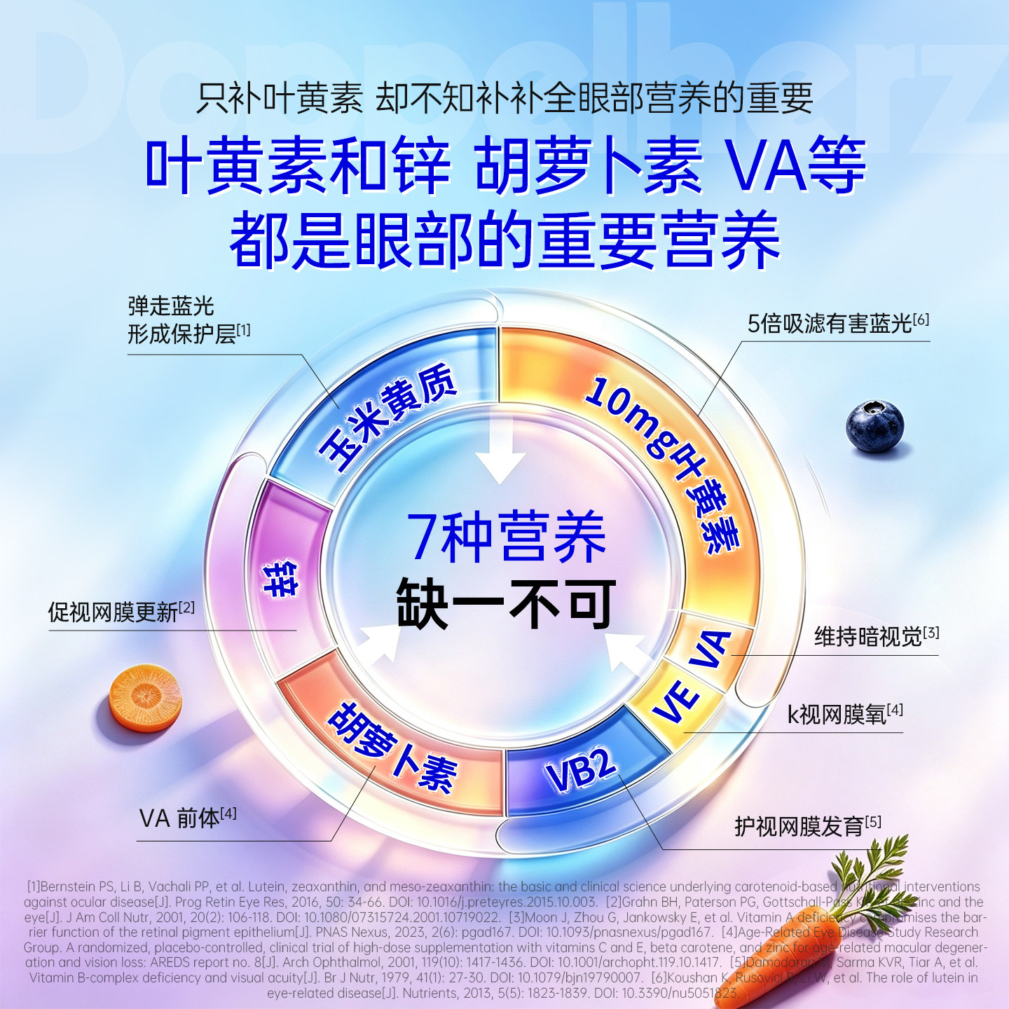 德国双心叶黄素儿童护眼dha鱼油ps胶囊青少年学生备考60粒【升级