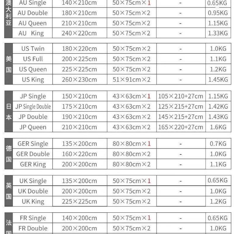 三件套3d数码印花床品来 套件图定 制床单被套学生宿舍三件套