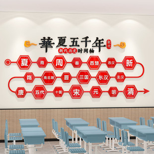 中国历史朝代表幼儿园环创材料环境布置3d班级文化墙教室传统墙贴