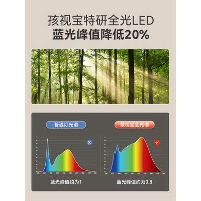 孩视宝护眼吸顶灯客厅书房全光谱儿童房LED现代简约圆形灯AH37-T
