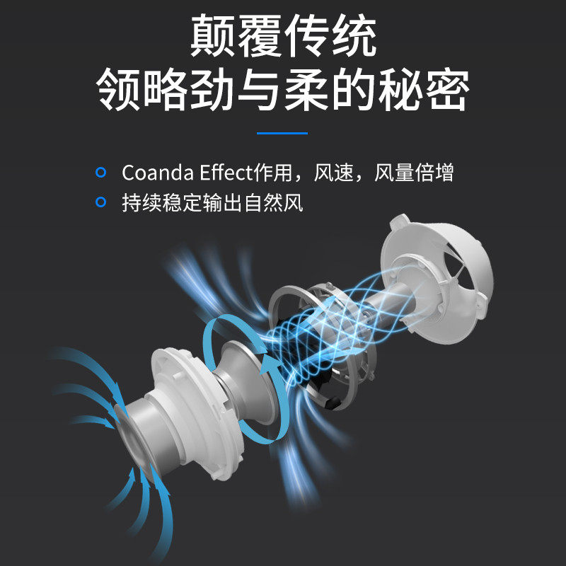 SK无叶风扇台壁两用家用无叶电风扇摇头遥控静音档挂壁台式落地扇