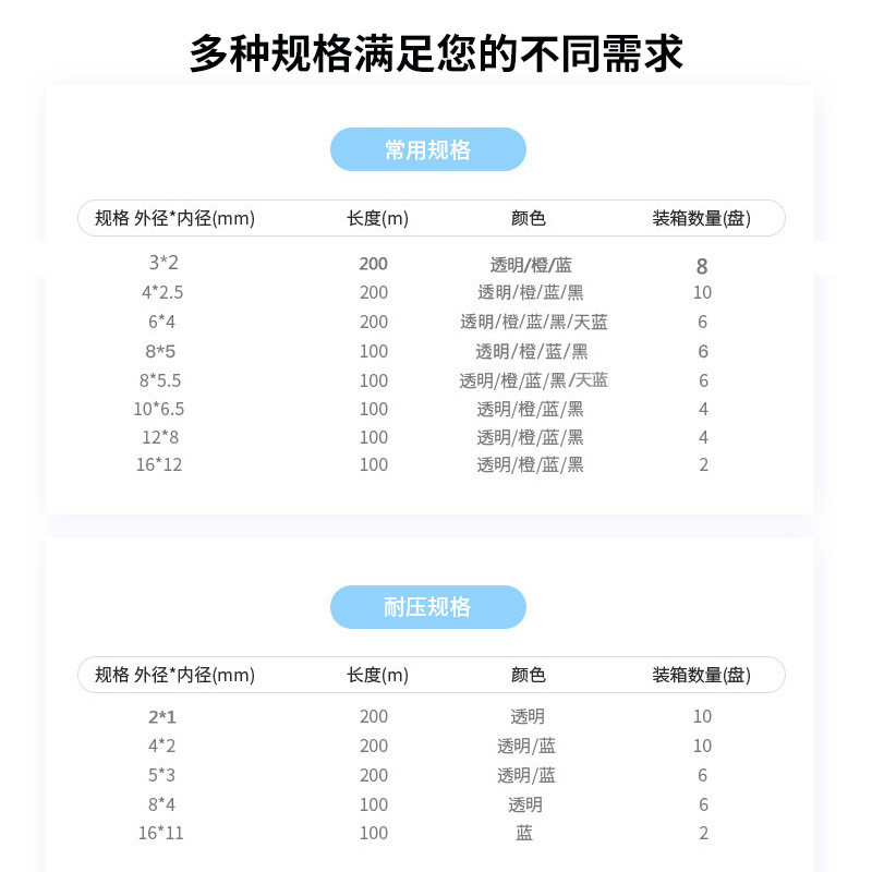 厂家直供新同力2mm外径气管纯透明加工tpu空压机管料气动软管