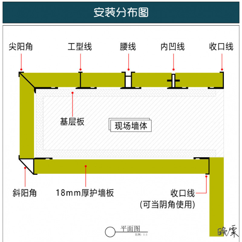 9mm护墙板踢脚线收口线条包边卡条装饰条铝型材压边条工字铝合金9