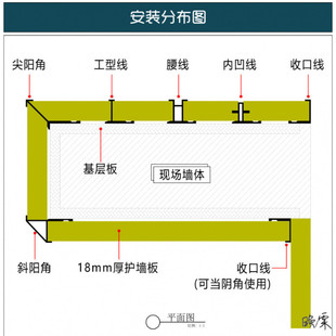 9mm护墙板踢脚线收口线条包边卡条装 饰条铝型材压边条工字铝合金9