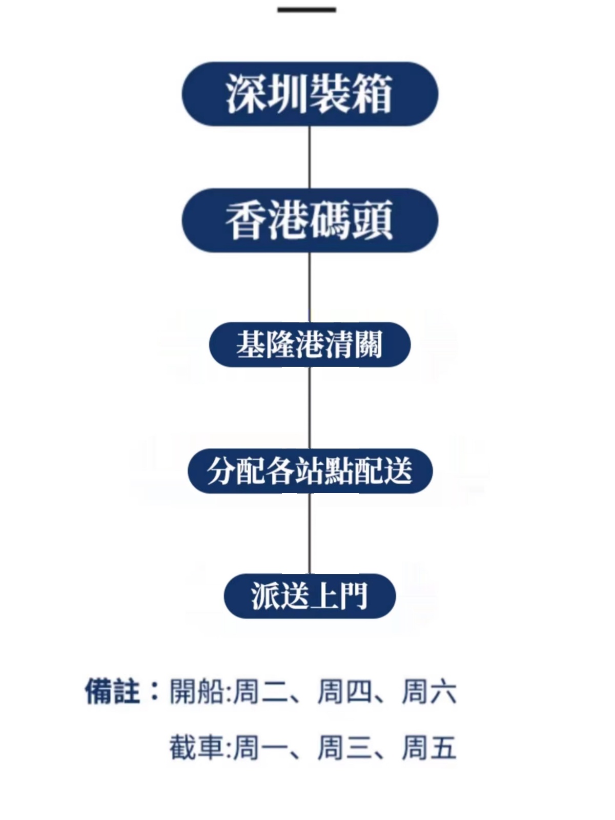 销台灣集運特貨敏感貨大件傢俱設備空運海快海運淘寶轉快遞專線品