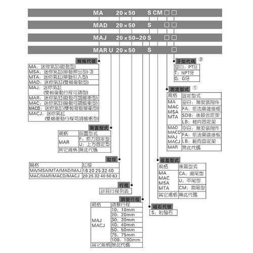 小型不锈钢气动气缸MA16/20/25/32/40X20X25X50X100X200X250SCA