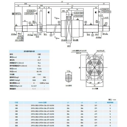 HIWIN R12-5K4-FSC-153-214-0.05-P0上银静音滚珠螺焊丝杠