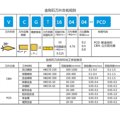 跨境金刚石数控刀片ccgt09t304 pcd车床刀头铜铝用钻石刀片