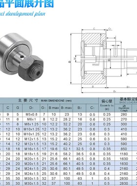 IKO进口螺栓滚轮轴承CF3KR4 5 6 8 10 12 16 18 20 24 B BUU BUUR