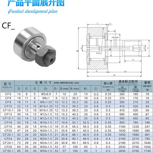 IKO进口螺栓滚轮轴承CF3KR4 5 6 8 10 12 16 18 20 24 B BUU BUUR