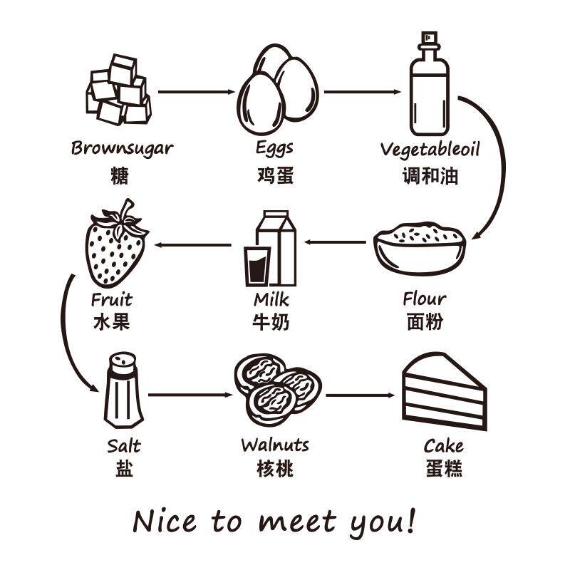 甜品蛋糕店墙面装饰烘焙面包场景玻璃门氛围贴纸橱窗背景口头布置