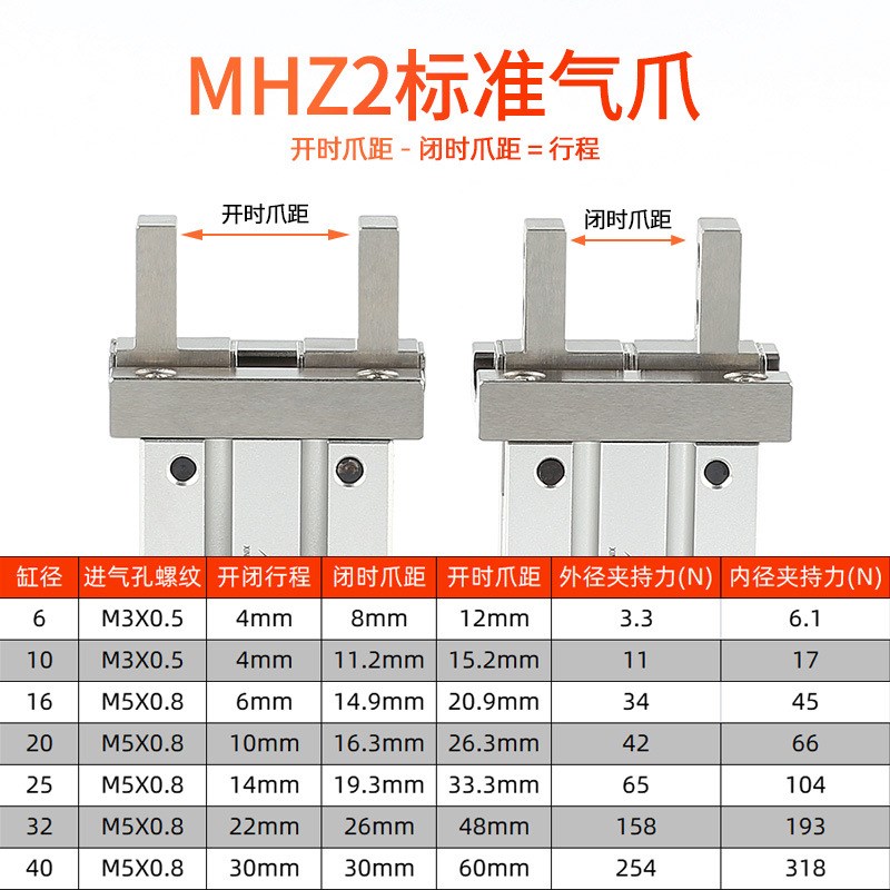 气动手指气缸MHZ2-16D平行夹爪HFZMHZL210D20D机械手小型夹具