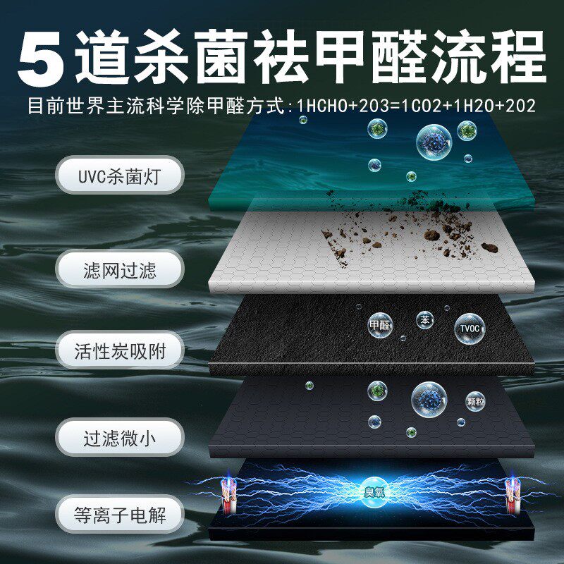 太阳能车用载空气净化器汽车内负离子杀菌消除异味烟雾甲醛香薰机