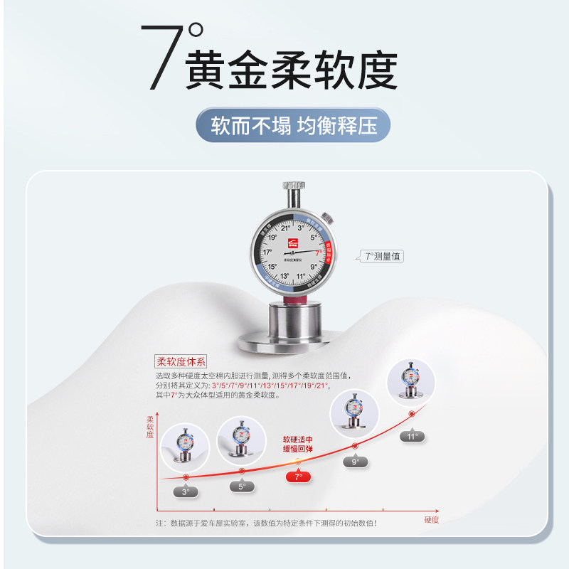 汽车头枕腰靠枕记忆棉靠垫护腰垫车载护颈枕座椅靠腰托车内用腰枕