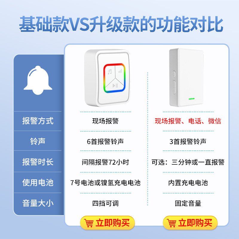停电报警器远程家用220v智能来电提醒器漏电流断电警报器连接手机