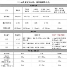 博尔特R2103小锯床M42双金属带锯曲线锯条金属铜铝管切割锯片1141