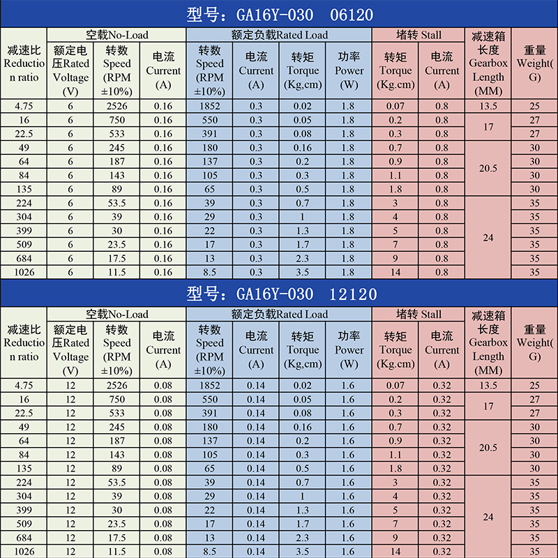 GA16-030微型直流减速行星电机12V6V调速低速正反转小电动机马达