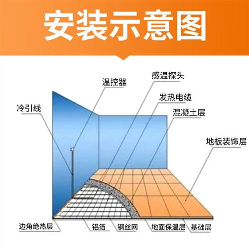 安泽电地暖单导双导发热电缆上门安装畜牧瑜伽坡道化雪管道保温