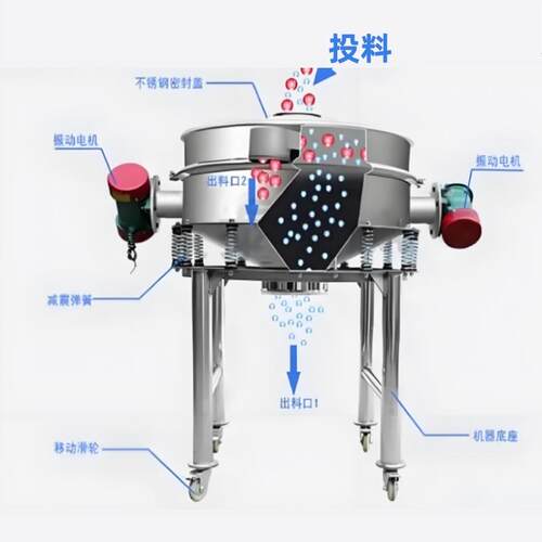 超尘声波双电机直排筛不锈钢无直排动筛分高效末颗振粒除CF--ZPS-