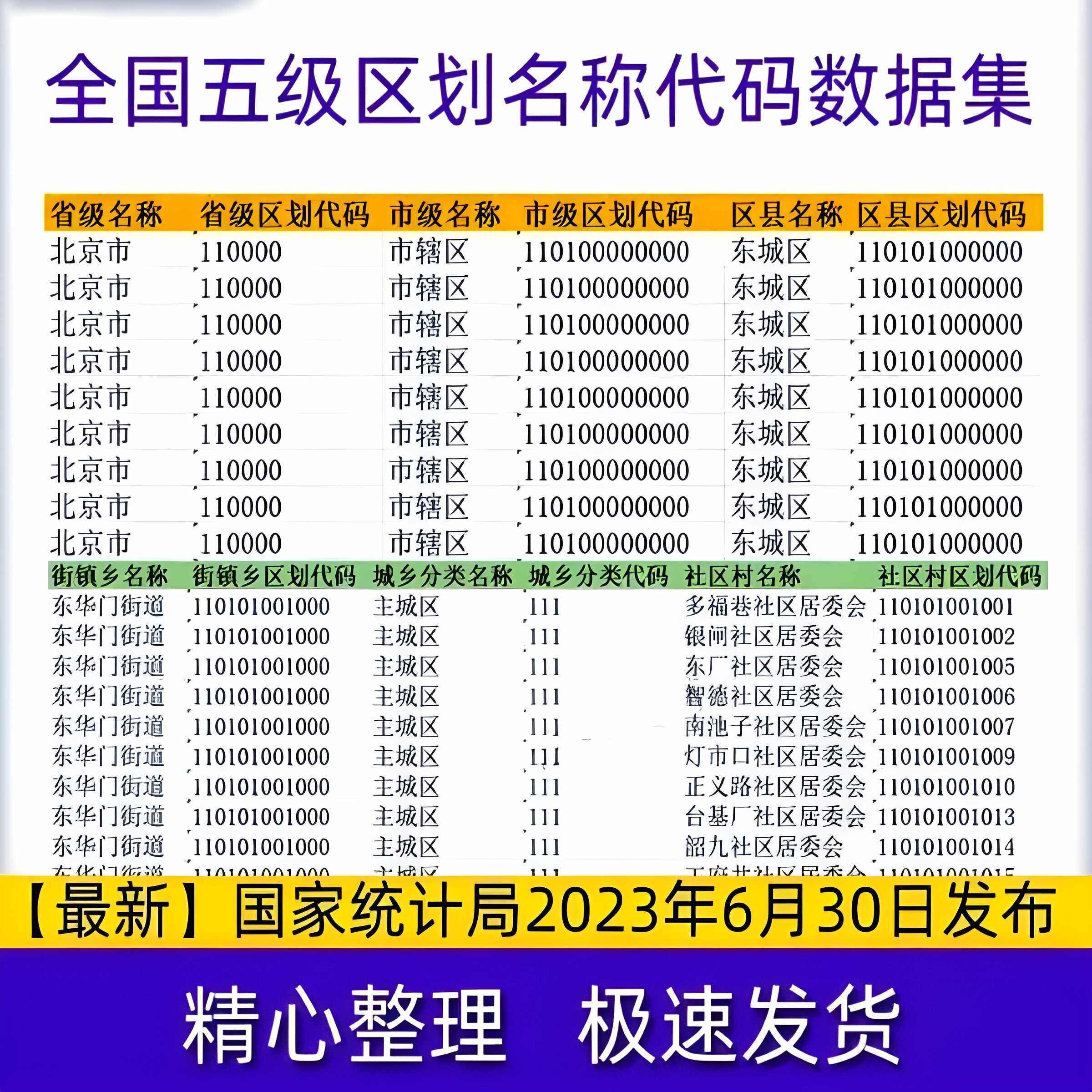 新版全国行政区划代码省市县区乡镇村庄五级国家代码名称数据库,商务/设计服务,设计素材/源文件,淘宝优惠券,粉丝福利购,淘宝优惠卷
